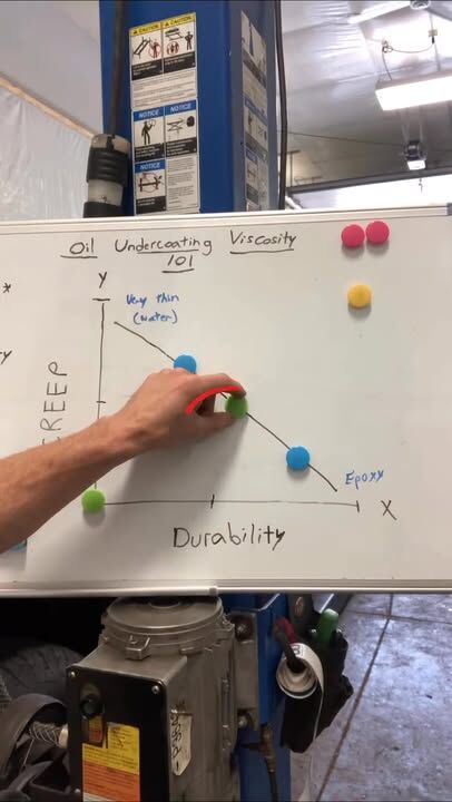 Just Dropped: A Must-Watch from NHOU St. Croix Valley 

Marc, one of our top franchise pros, just dropped a killer video on V3—our hybrid rust protection formula that strikes the perfect balance between penetration and abrasion resistance. 

🧪 Years of hands-on experience went into dialing in the right mix of wax. oil and lanolin. Why does that matter?
Because in this chemistry game, it’s a tug-of-war:
• Too thick = pretty but useless (hello, paint)
• Too thin = great penetration but less staying power

Marc breaks it down like only someone in the trenches can. He’s not just applying product—he’s solving customer problems with purpose. We’re lucky to have people like him in our NHOU family.

#NHOU #RustproofingReinvented #V3Hybrid #CustomerFirst #stcroixvalleystrong #NHOUStCroixValley